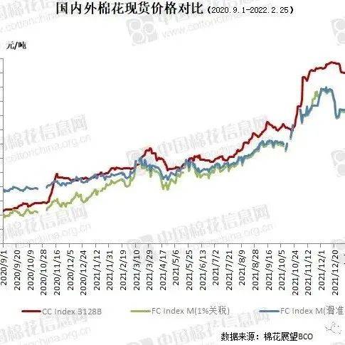 深度解析：2024年最新棉花价格走势及影响因素