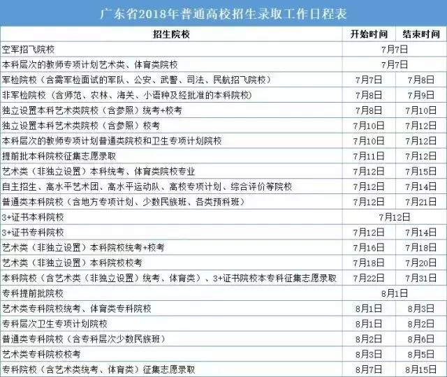 广东高考最新录取结果解读：录取分数线、专业选择及未来展望