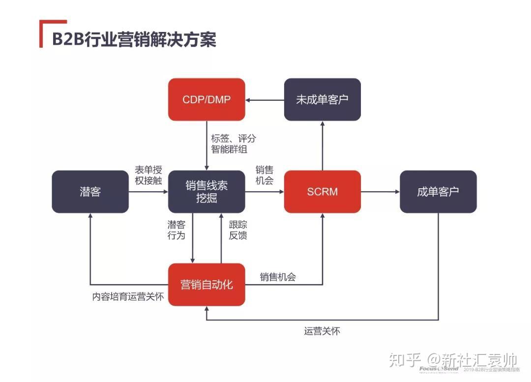 天津尚赫公司最新消息：发展现状、未来挑战与机遇分析