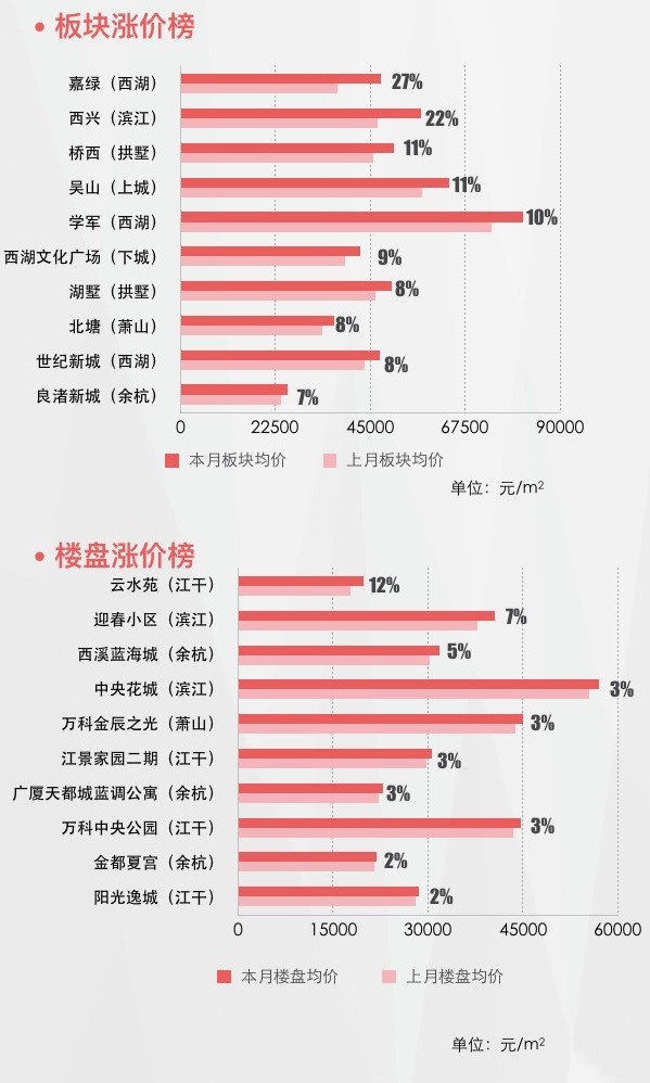 肖平最新二手房屋分析：价格、位置及小区发展趋势