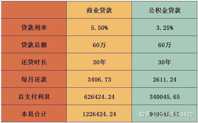 南京公积金最新利率详解：2024年缴存、贷款利率变化及政策解读