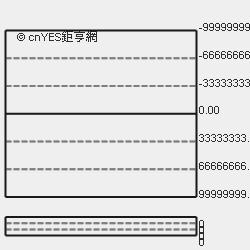 宠辱不惊 第7页