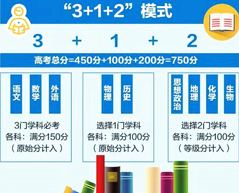 深度解读：2020山东高考改革最新方案，影响与展望