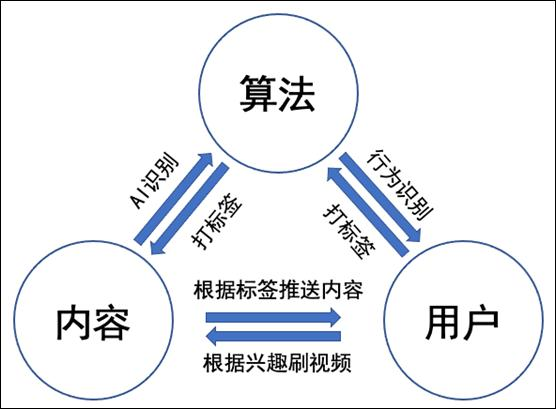 快手最新排行榜前100名深度解析：爆款算法、内容趋势及未来展望