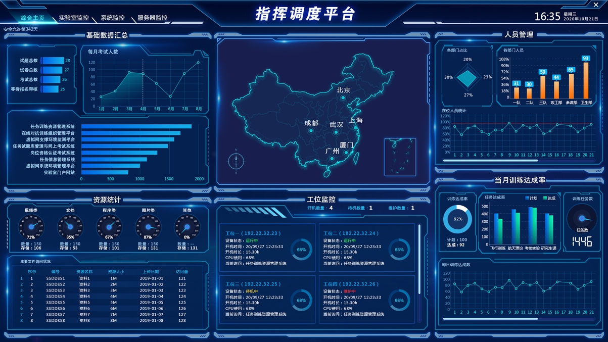 美国最新防空系统解析：技术进展和安全风险