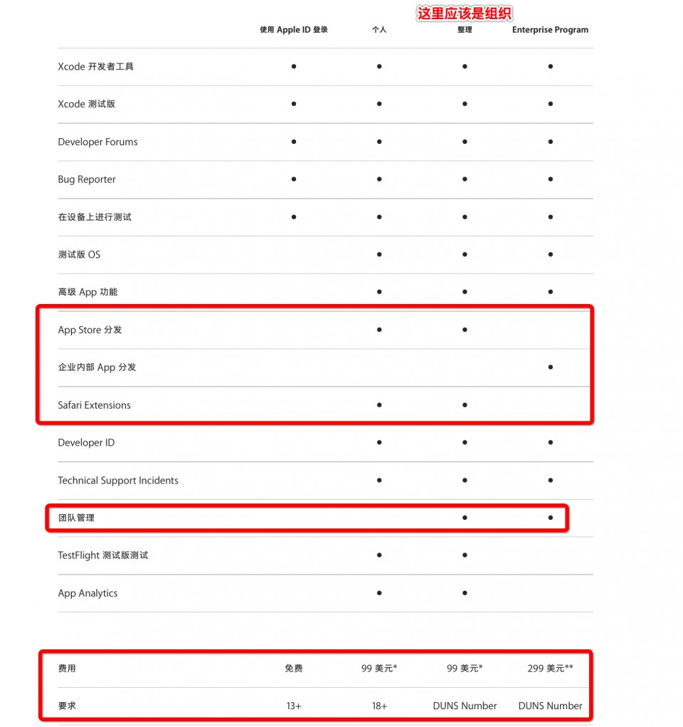 深度解读：苹果最新要求对开发者和用户的深远影响