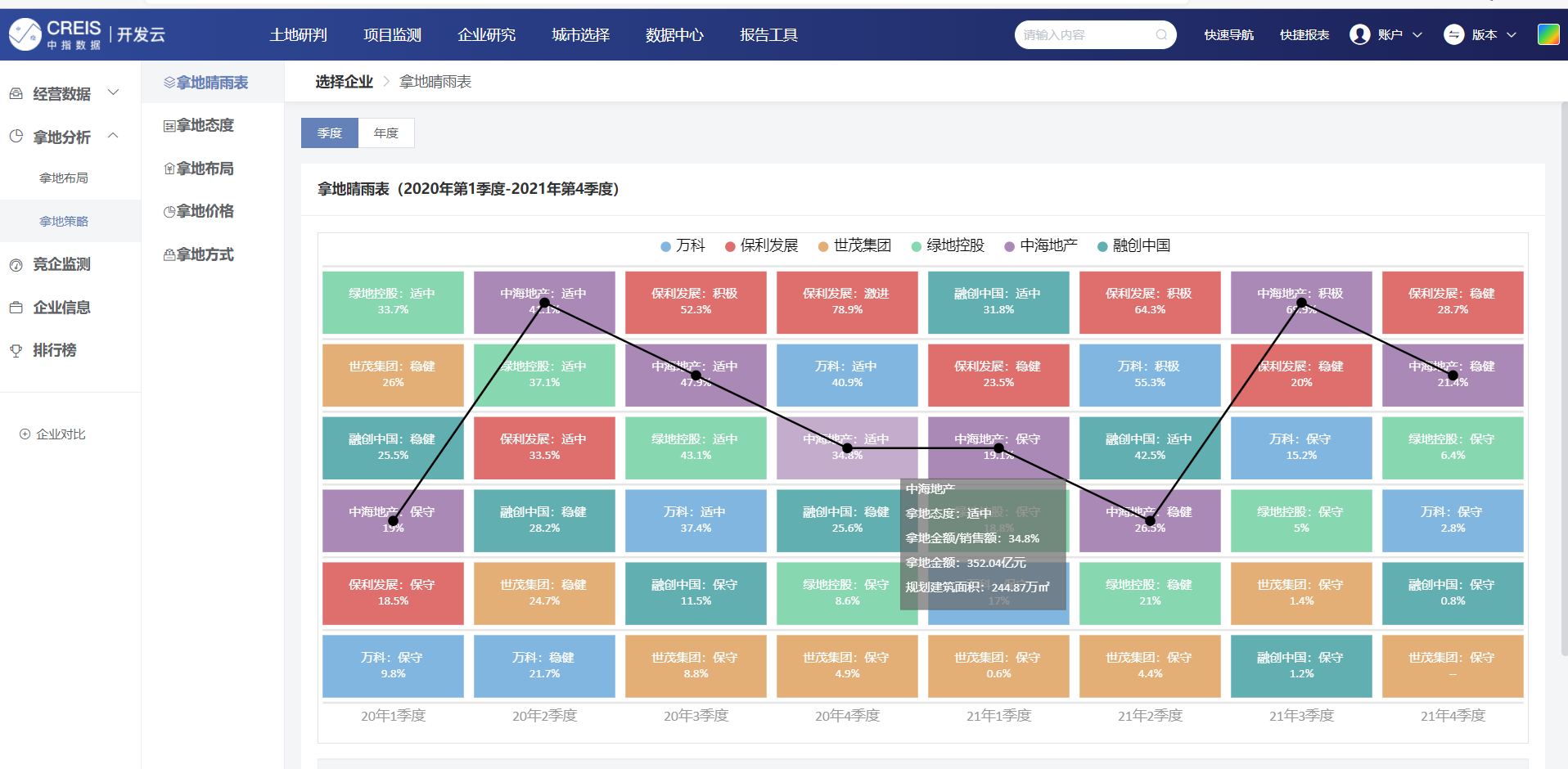 最新房价公布：分析当前房地产市场趋势及发展趋势