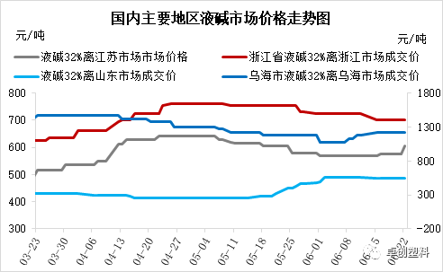 液碱最新行情价格深度分析：市场趋势、影响因素及未来预测