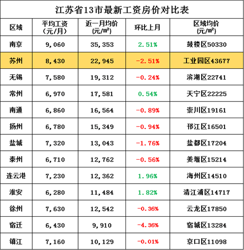 盐步最新楼盘深度解析：区域发展、楼盘优劣及投资前景