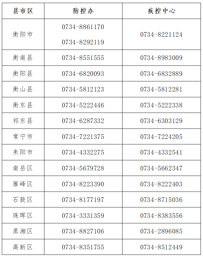 衡阳最新病例追踪：疫情防控形势及未来展望