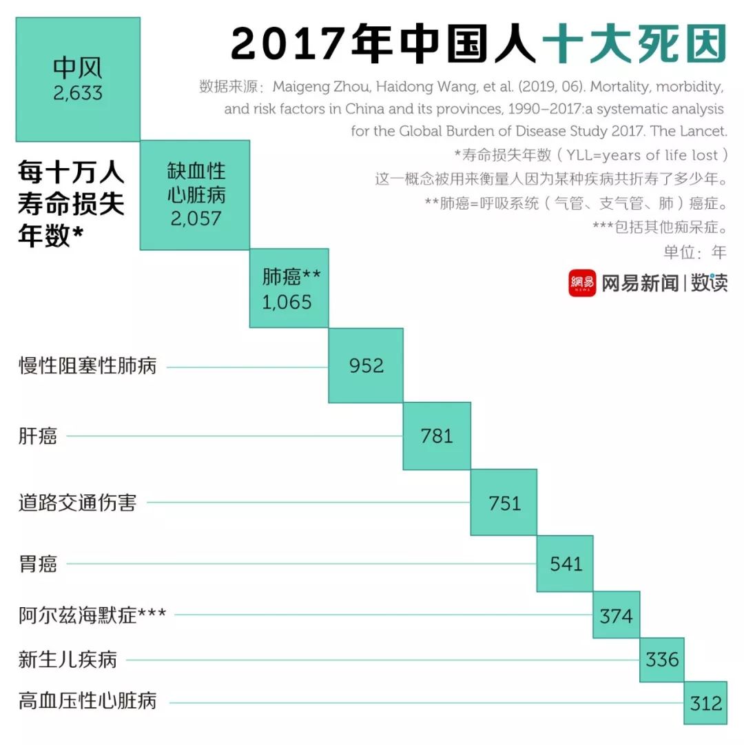 深度解析：最新患病人数及未来趋势预测，关注重点人群健康