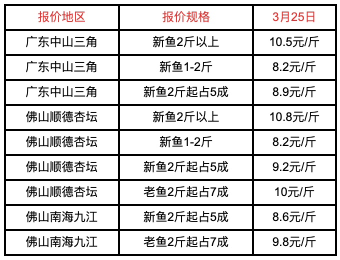 2024年最新鳗鱼价位深度分析：市场行情、影响因素及未来趋势预测