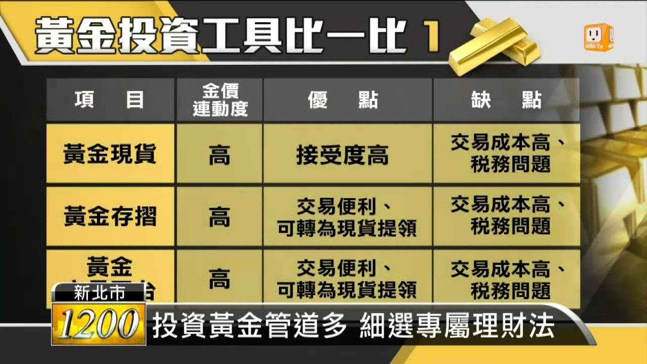 现在最新金价：深度解读金价波动背后的经济因素与投资策略