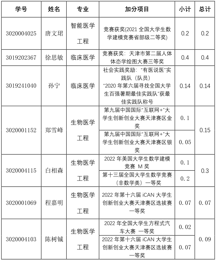 天津大学开学最新通知：2024秋季新生入学指南及疫情防控政策解读