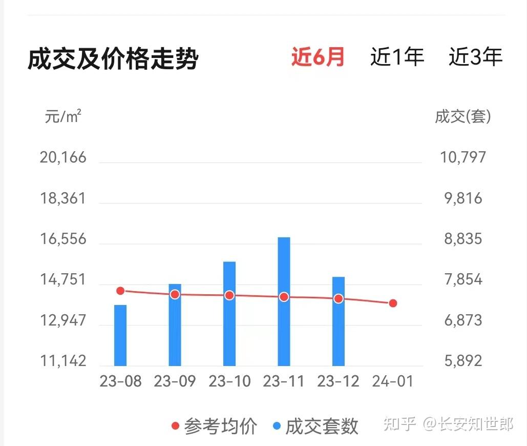 无极最新二手房出售：市场分析和投资建议