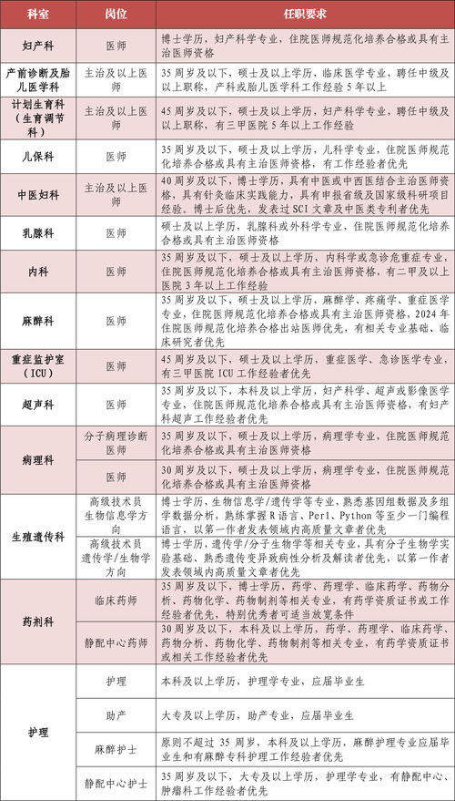 2024全国住院医师规范化培训最新消息：政策解读与未来展望