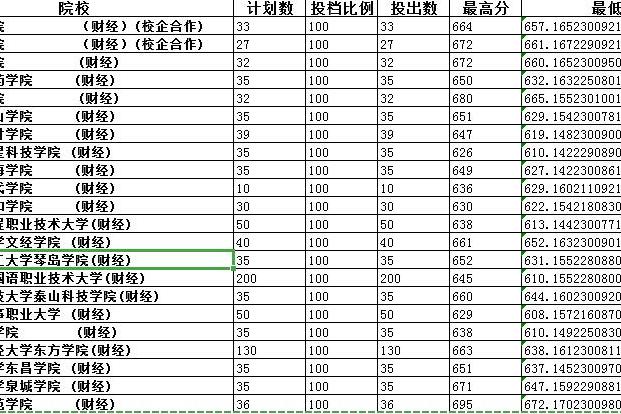 山东高考最新录取结果解读：录取分数线、专业选择及未来展望