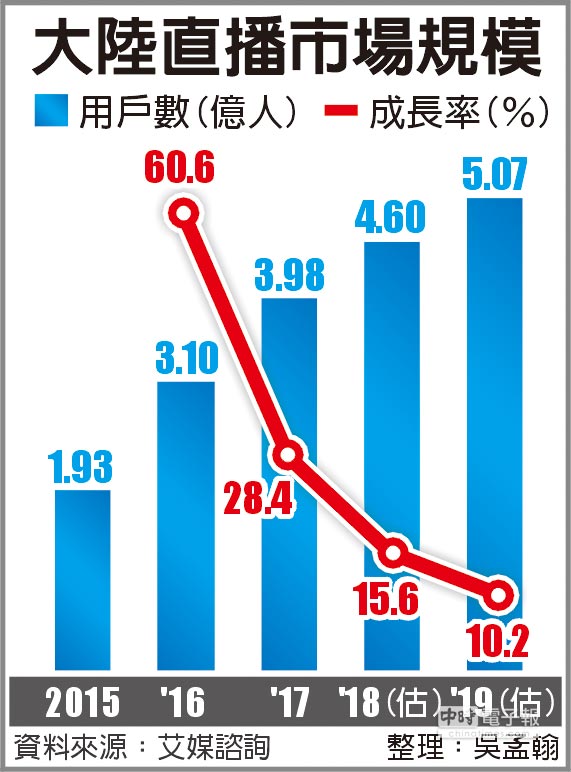 蛟龙直播最新动态：技术革新、市场竞争及未来展望