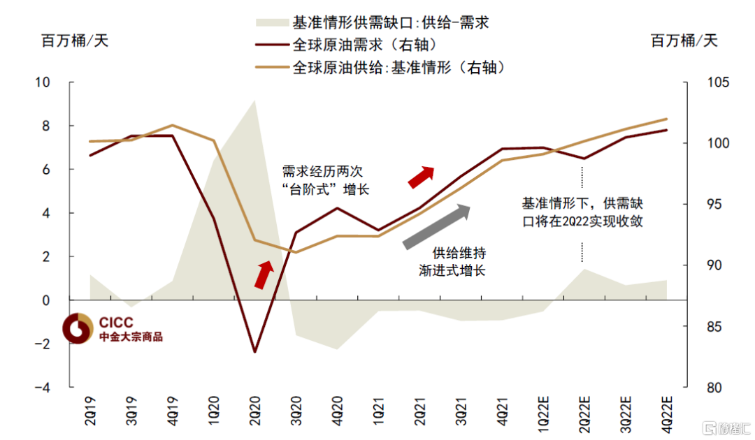 国际油价调整最新信息：地缘政治、经济预期与未来走势深度解析