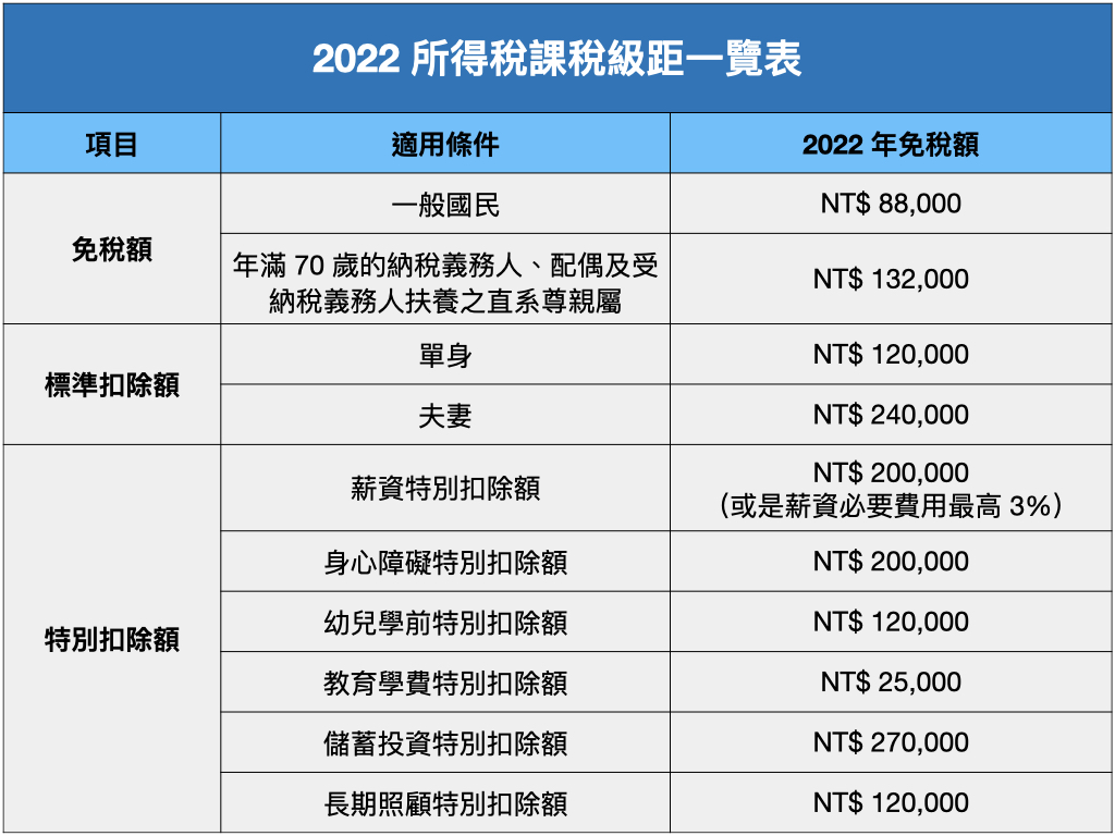 2024年最新纳税表格解读：个人所得税、企业所得税及相关政策变化详解