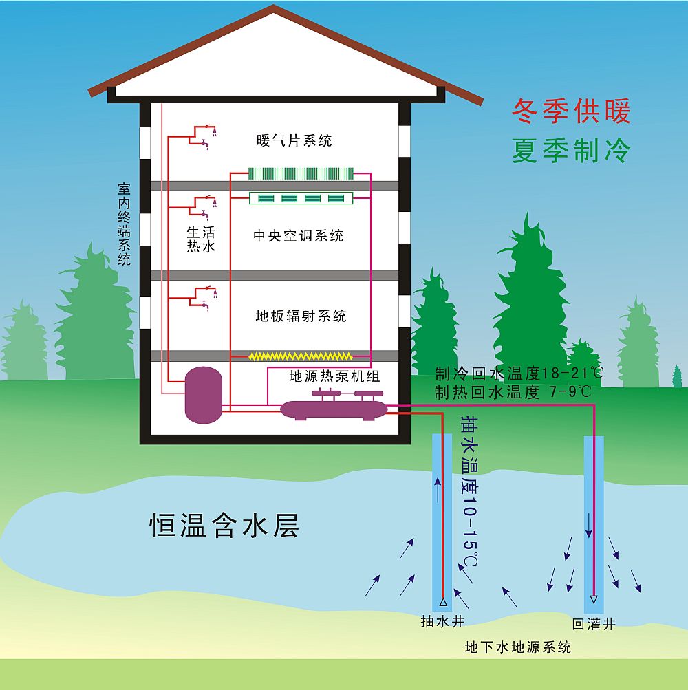 最新环保取暖技术创新：安全、高效的新能源路径