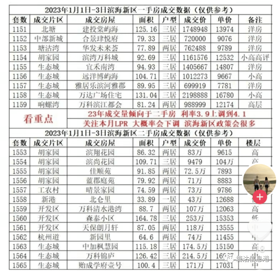 台江二手房最新信息：市场分析及投资建议