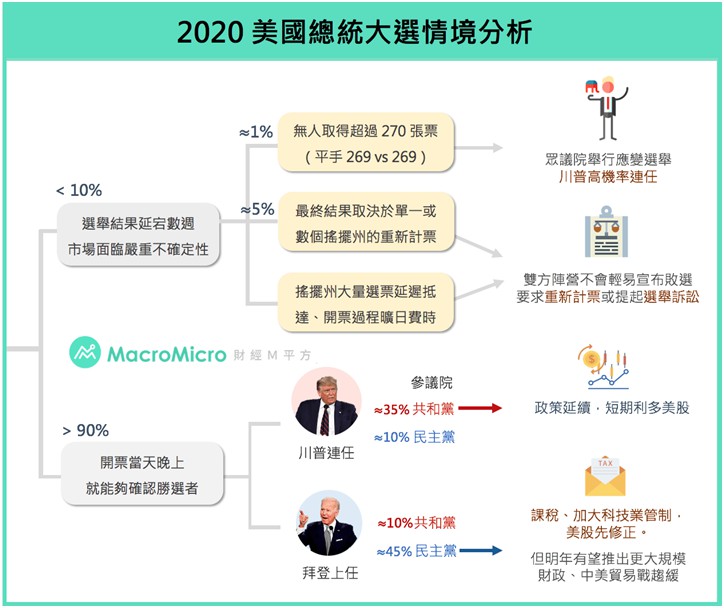 聚焦美最新大选：深层解读选举结果、社会影响及未来走向