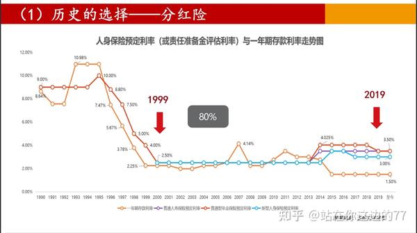 分红狗最新分析：深入解析其优劣、风险和发展趋势