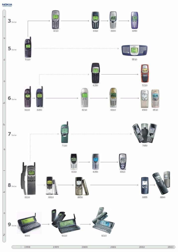 最新版移动终端技术革新：5G、AI赋能下的应用与未来趋势