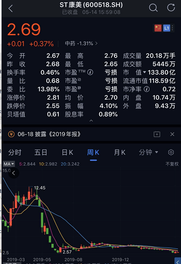 康美药业最新动态：重整之路与未来挑战