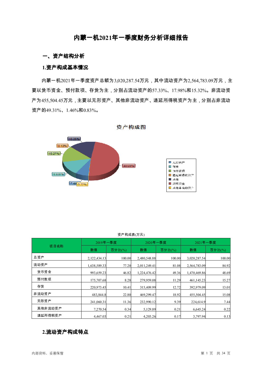 内蒙一机股票最新消息：深度解读公司发展及投资风险