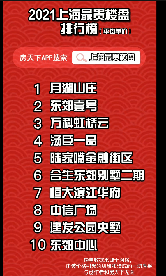 浦东最新房源深度解析：区域规划、配套设施及未来走势