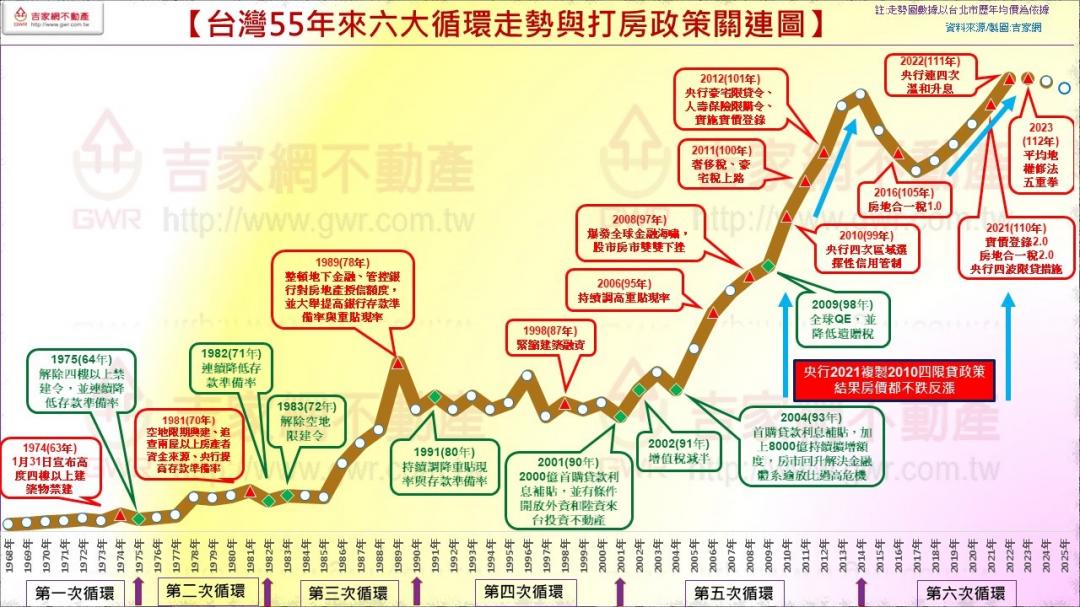 投资建议