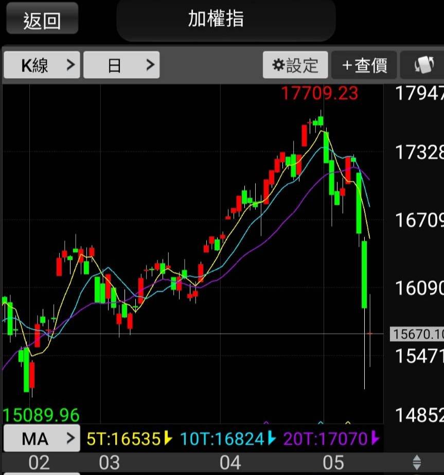 深度解读：股市最新价格波动与投资策略分析