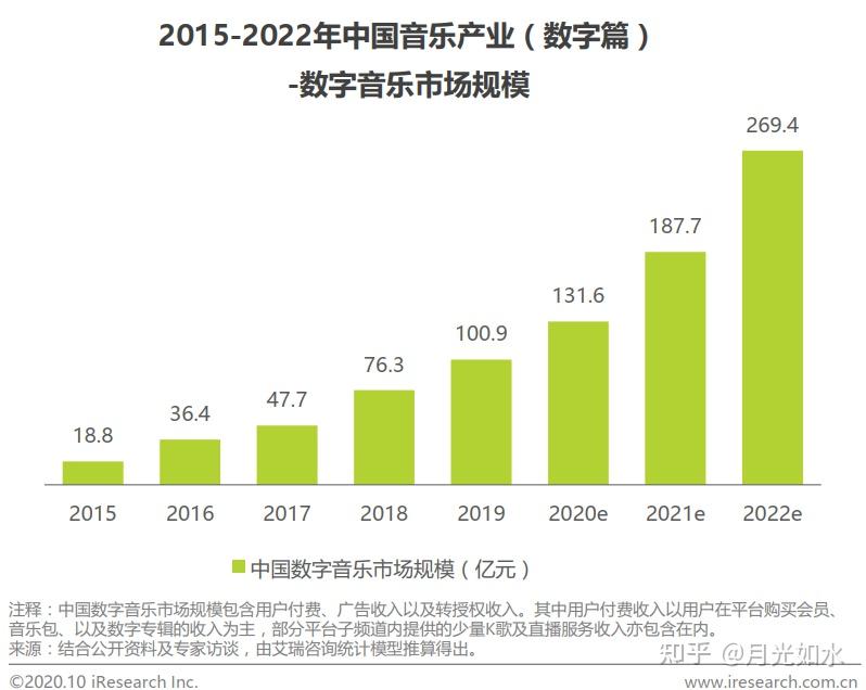 最新网络感情流行歌曲询集：深层分析和新闻赋值