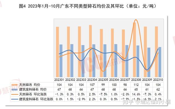 辛东砂泥325最新价格分析：影响因素、市场趋势及中长期为期预测