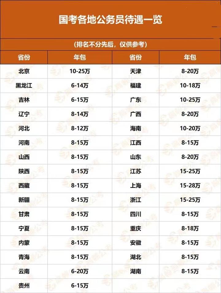 公务员增资最新消息：2024年薪资调整政策深度解读及未来展望