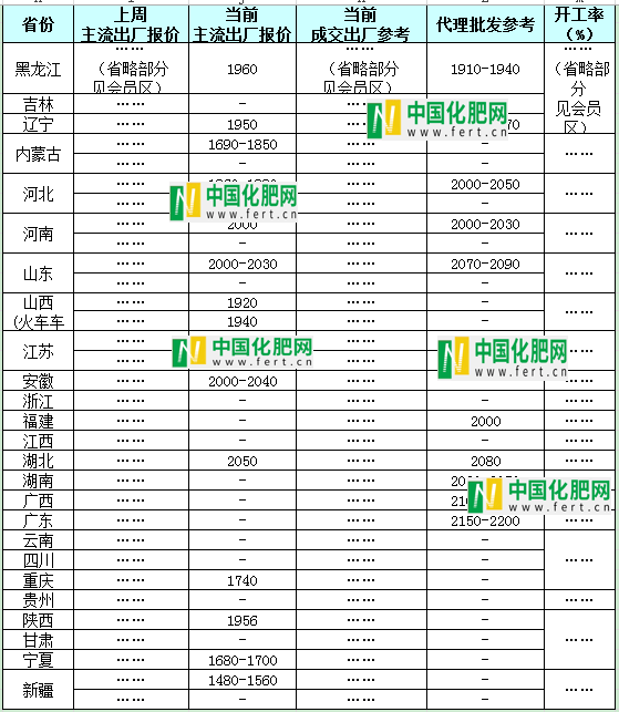 山东瑞星尿素最新报价深度解析：市场行情、价格波动及未来趋势预测