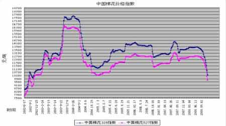 最新柏花市场趋势分析：价格改变和安全问题