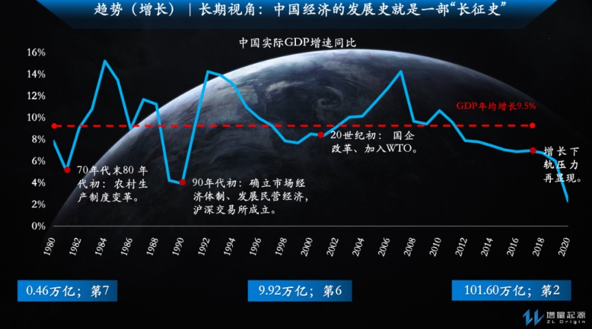 高博最新观点解读：经济复苏与科技创新并驾齐驱