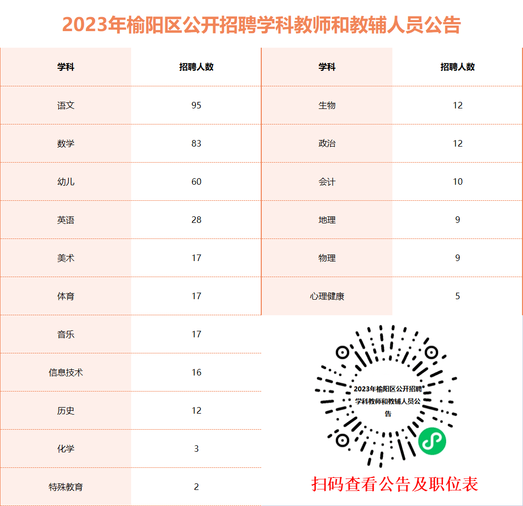 榆中县最新招聘信息汇总：岗位趋势、薪资待遇及求职建议