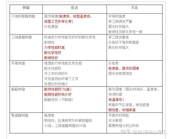 解锁口腔健康新时代：探秘最新义齿材料及应用趋势