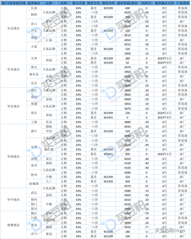 大连九三豆粉最新报价分析：市场趋势分析以及价格影响因素