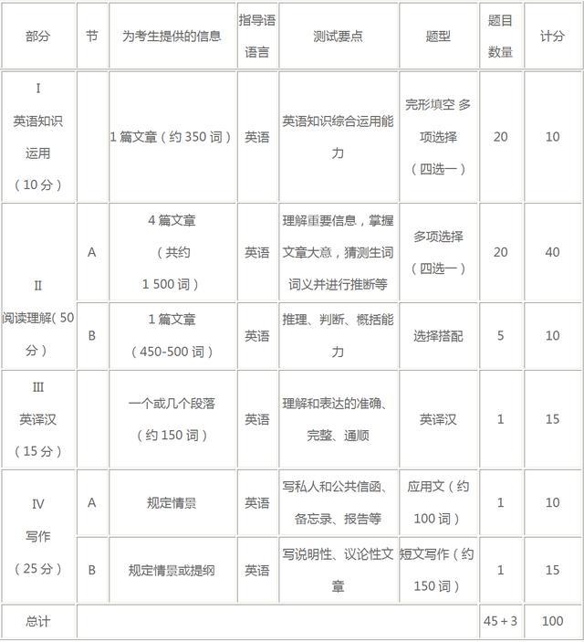 考研英语最新趋势解读：备考策略及高分技巧全解析