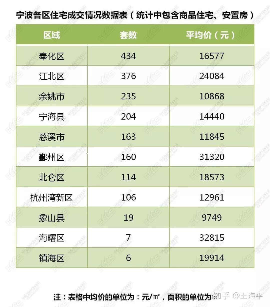 宁都最新楼盘均价深度解析：区域发展、市场走势及购房建议