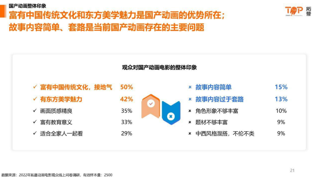 2024最新上映电影盘点：类型多样化趋势及潜在市场风险分析