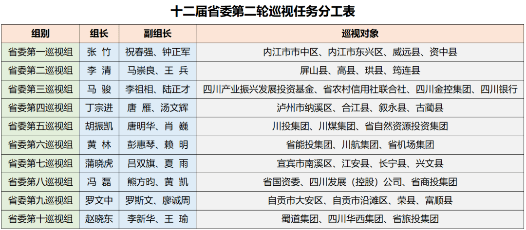 四川省甘霖最新职务：履新省委组织部副部长，深析其职业生涯及未来发展