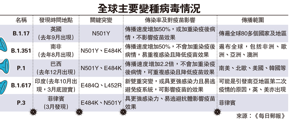 病毒最新报表深度解读：病毒变异趋势及防控策略分析