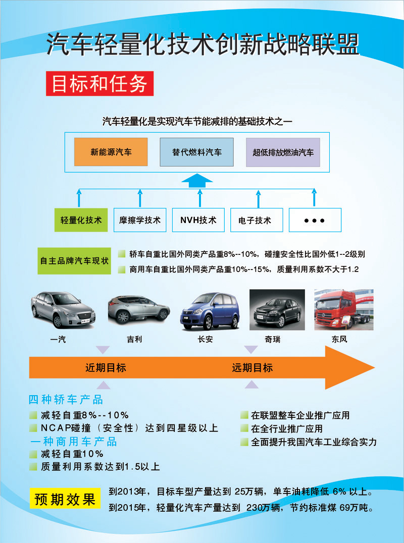 2024车型最新规定详解：新能源汽车标准、燃油车排放升级及未来发展趋势