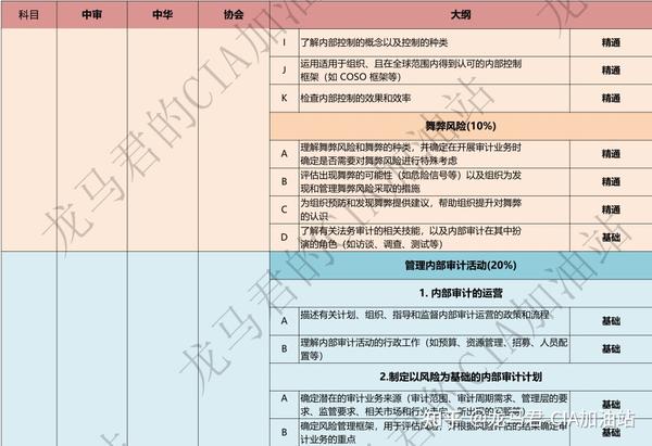 HCIA最新题库深度解析：备考策略、题库选择与高分技巧